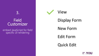 Field
Customizer
embed JavaScript for field
specific UI rendering
3. View
Display Form
New Form
Edit Form
Quick Edit
 