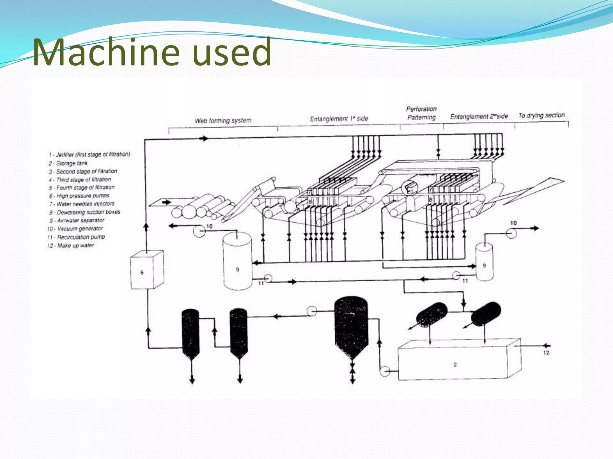 Machine used
 