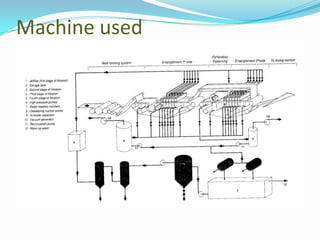 Machine used
 
