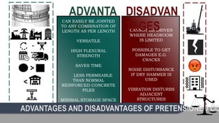 ADVANTA
GES
CAN EASILY BE JOINTED
TO ANY COMBINATION OF
LENGTH AS PER LENGTH
VERSATILE
HIGH FLEXURAL
STRENGTH
SAVES TIME
LESS PERMEABLE
THAN NORMAL
REINFORCED CONCRETE
PILES
MINIMAL STORAGE SPACE
DISPLACEMENT AND
VIBRATION EFFECT ON
SOIL COMPACTION
=
>
<
CANNOT BE DRIVEN
WHERE HEADROOM
IS LIMITED
POSSIBLE TO GET
DAMAGES E.G.
CRACKS
NOISE DISTURBANCE
IF DRY HAMMER IS
USED
VIBRATION DISTURBS
ADJACENT
STRUCTURES
DISADVAN
TAGES
 