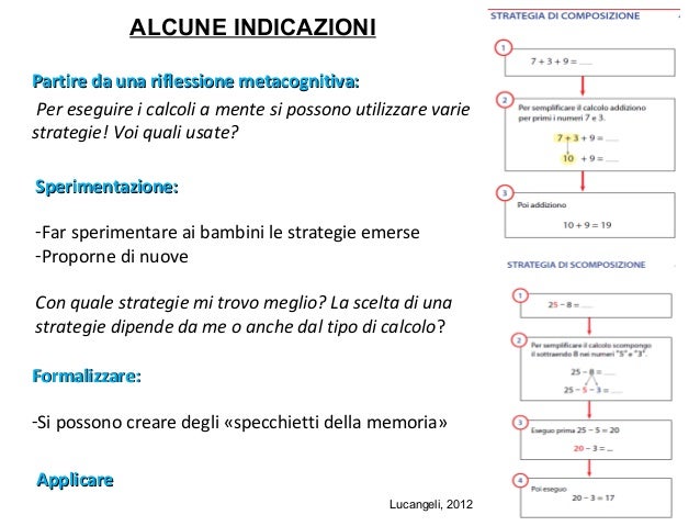 Spunti Per Il Potenziamento Matematico