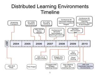 Distributed Learning Environments
             Timeline




                5
 