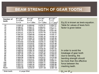 Eq.(Ii) is known as lewis equation.
Table for values of lewis form
factor is given below
In order to avoid the
breakage of gear tooth
due to bending, the
bending strength should
be more than the effective
force between the
meshing teeth.
S b >= P eff
BEAM STRENGTH OF GEAR TOOTH
 