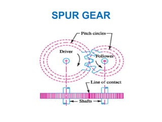 spur gear.pptx, type of gear and design of gear | PPTX