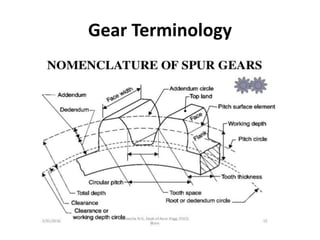 Spur Gear Terminology., Engineer's Academy