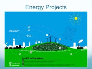 Energy Projects
 