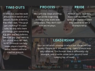 In time-out, coaches walk
around from bench and
players huddle at bench.
Pop often says, “You guys
got anything?” If coach
talks he only tells them
one thing—pick something
e.g. pick and roll defense.
“What do you guys want to
do on pick and roll? Well,
do it” Timeouts can help
some players become
better leaders without
coaches present.
B A S K E T B A L L I M M E R S I O N . C O M
TIME-OUTS
Pride in work on a daily
basis is what drives the
spirit and character; then
they deserve to win a
Championship.
PRIDE
You can tell who’s a leader or who’s not. It’s an intrinsic
quality. People do it differently e.g. Avery Johnson was
very talkative; Tim Duncan does it differently—by
example, and a tactile sense (arm around, hand
rubbing top of head).
LEADERSHIP
We can’t skip steps and they
start at the beginning.
Training camp starts with
jump stops. They don’t start
with secret plays.
PROCESS
 