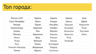 Россия и СНГ Европа Европа Европа Азия
Санкт-Петербург Прага Лондон Афины Дубай
Москва Париж Лиссабон Варшава Иерусалим
Калининград Будапешт Стамбул Зальцбург Токио
Казань Рим Мюнхен Хельсинки Тель-Авив
Тбилиси Барселона Ларнака Брюссель Эйлат
Минск Вена Римини Пиза
Псков Венеция Краков Тенерифе
Рига Милан Амстердам
Нижний Новгород Флоренция Мадрид
Таллин Берлин Стокгольм
Топ города:
 