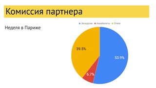 Комиссия партнера
Неделя в Париже
 