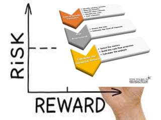 © SPUTNIK-3 Customer Centric Systems Confidential
 