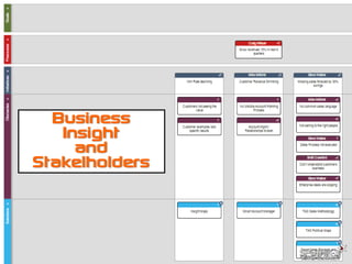 © SPUTNIK-3 Customer Centric Systems Confidential
Business
Insight
and
Stakelholders
 