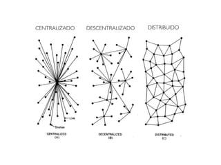 CENTRALIZADO DESCENTRALIZADO DISTRIBUIDO
 