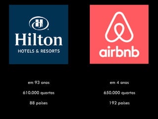 em 93 anos
610.000 quartos
88 países
em 4 anos
650.000 quartos
192 países
 
