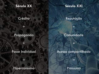 Século XX
Crédito
+
Propaganda
+
Posse Individual
=
Hiperconsumo
Século XXI
Reputação
+
Comunidade
+
Acesso compartilhado
=
Prossumo
 