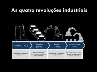 Primeira (1790)
Segunda
(1870)
Terceira
(1970)
Quarta (Bem
vindo)
Linha de montagem,
eletricidade, produção em
massa, petróleo
Computação e automação,
energia nuclear
Internet de todas as coisas,
adoção de IA em massa,
energia renovável
Mecanização, energia da
água e vapor
As quatro revoluções industriais
 