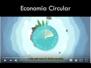 Economia Circular
 