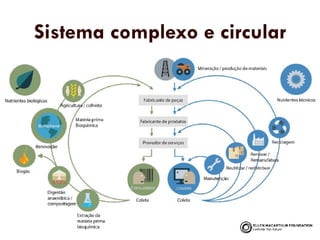 Sistema complexo e circular
 
