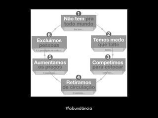 #abundância
 