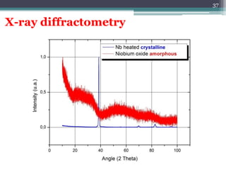 Sputtering Diffraction Sputtering for radiopharmaceutical application | PDF