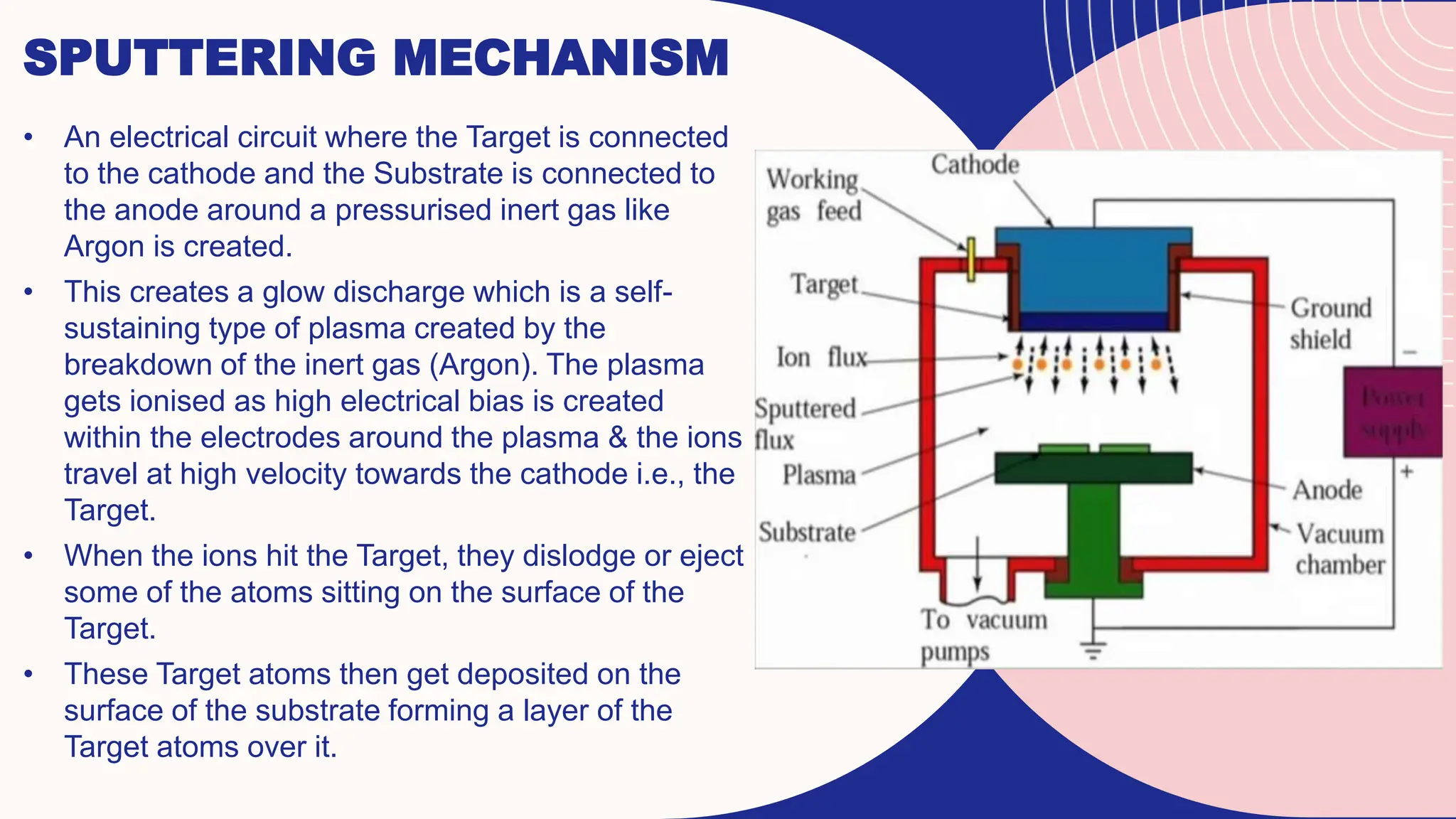 SPUTTERING MECHANISM
• An electrical circuit where the Target is connected
to the cathode and the Substrate is connected to
the anode around a pressurised inert gas like
Argon is created.
• This creates a glow discharge which is a self-
sustaining type of plasma created by the
breakdown of the inert gas (Argon). The plasma
gets ionised as high electrical bias is created
within the electrodes around the plasma & the ions
travel at high velocity towards the cathode i.e., the
Target.
• When the ions hit the Target, they dislodge or eject
some of the atoms sitting on the surface of the
Target.
• These Target atoms then get deposited on the
surface of the substrate forming a layer of the
Target atoms over it.
 