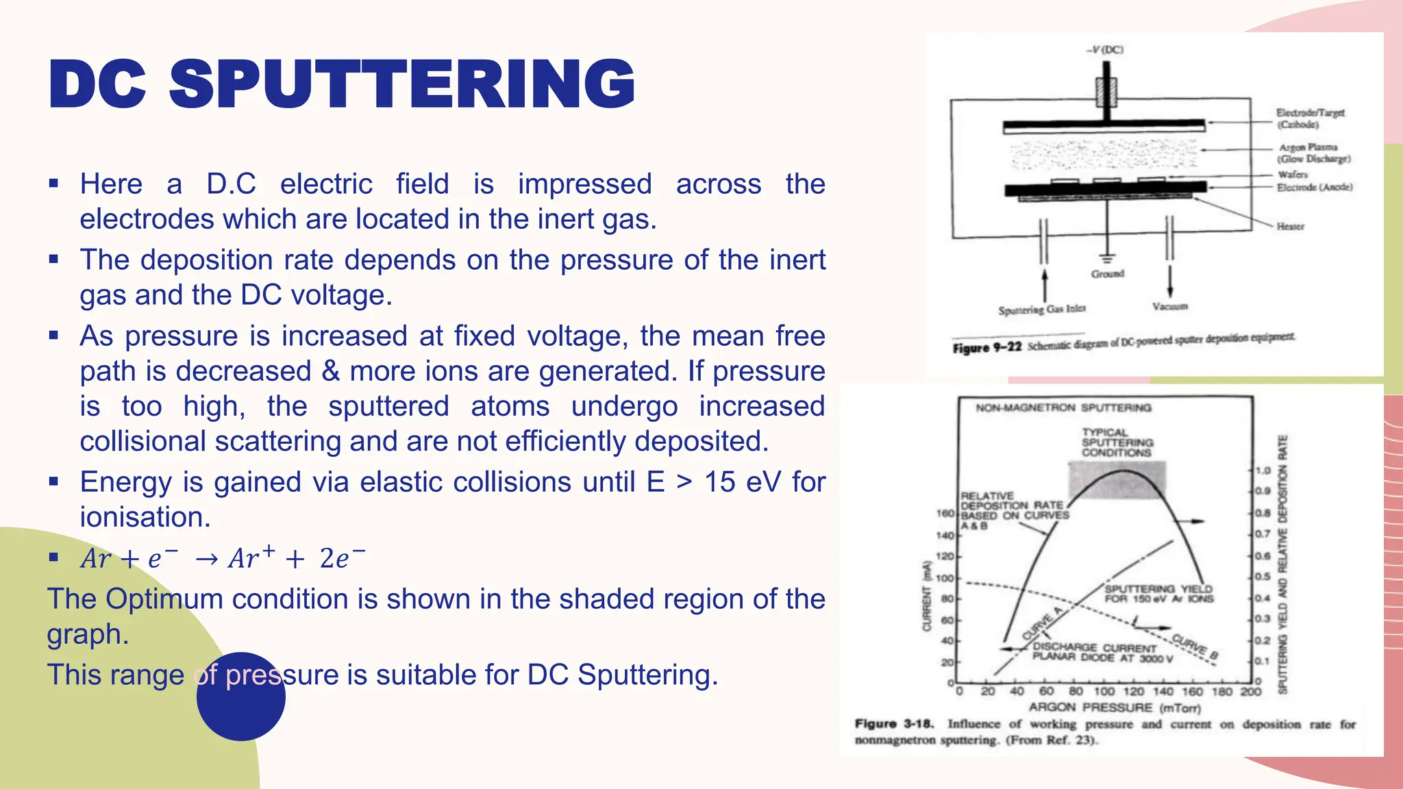 DC SPUTTERING
6
 Here a D.C electric field is impressed across the
electrodes which are located in the inert gas.
 The deposition rate depends on the pressure of the inert
gas and the DC voltage.
 As pressure is increased at fixed voltage, the mean free
path is decreased & more ions are generated. If pressure
is too high, the sputtered atoms undergo increased
collisional scattering and are not efficiently deposited.
 Energy is gained via elastic collisions until E > 15 eV for
ionisation.
 𝐴𝑟 + 𝑒− → 𝐴𝑟+ + 2𝑒−
The Optimum condition is shown in the shaded region of the
graph.
This range of pressure is suitable for DC Sputtering.
 
