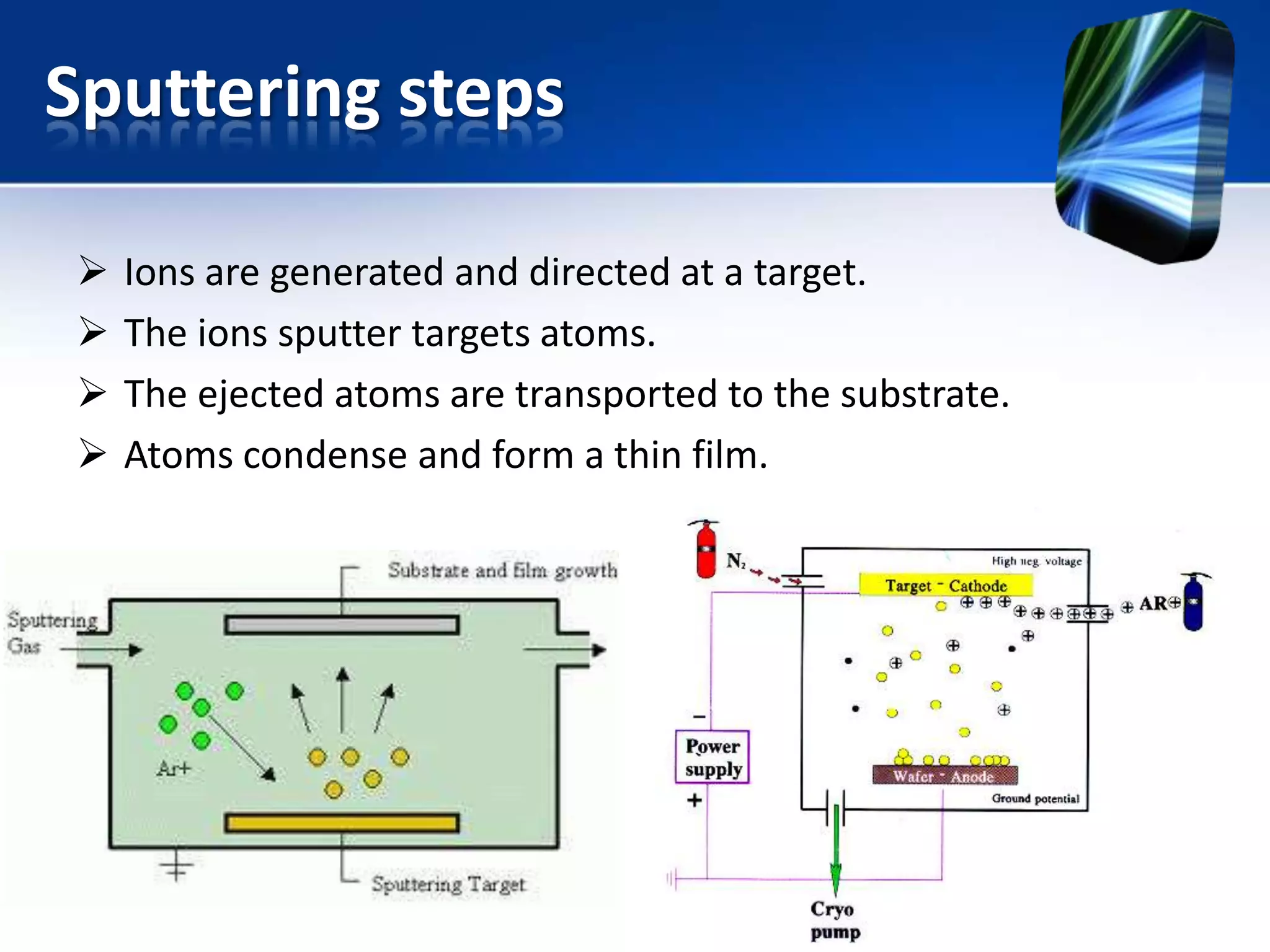 Sputtering steps





Ions are generated and directed at a target.
The ions sputter targets atoms.
The ejected atoms are transported to the substrate.
Atoms condense and form a thin film.

 