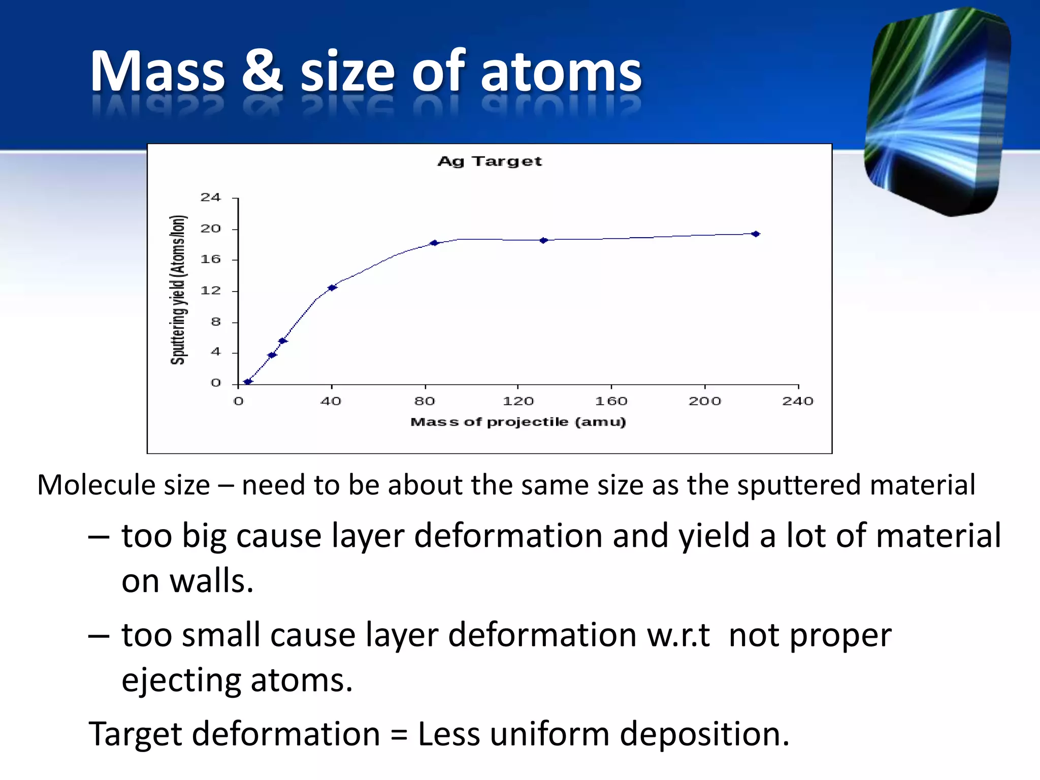 Mass & size of atoms

Molecule size – need to be about the same size as the sputtered material

– too big cause layer deformation and yield a lot of material
on walls.
– too small cause layer deformation w.r.t not proper
ejecting atoms.
Target deformation = Less uniform deposition.

 