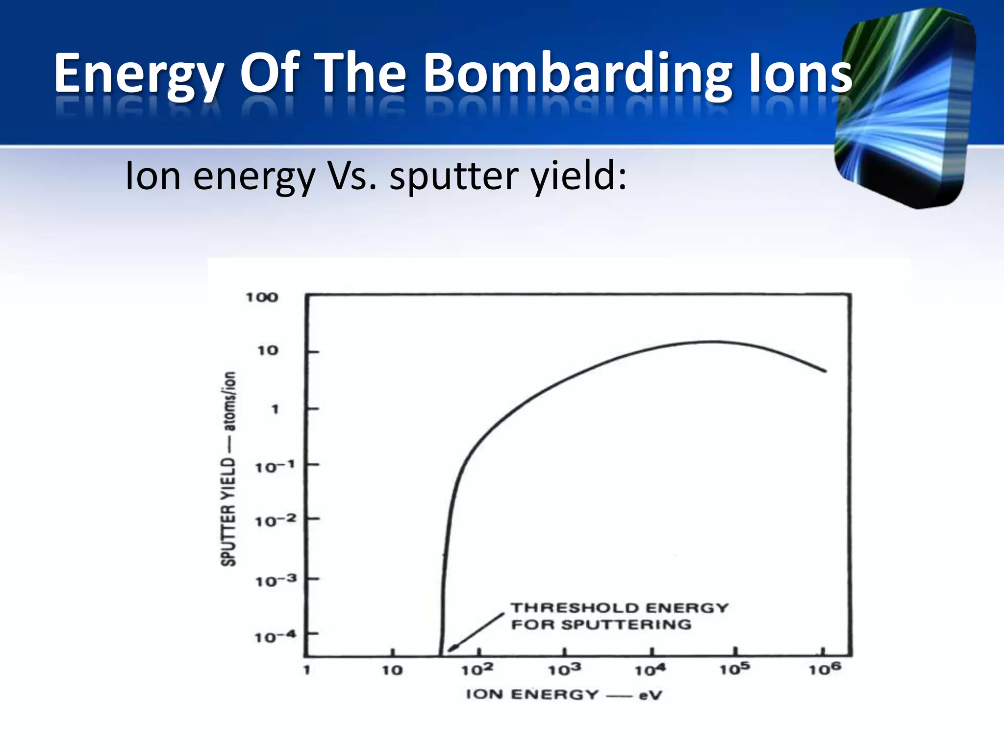 Energy Of The Bombarding Ions
Ion energy Vs. sputter yield:

 