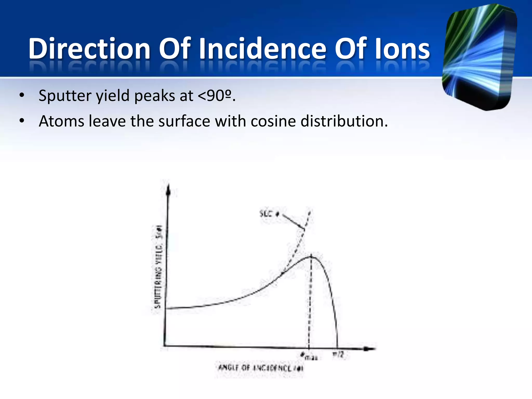 Direction Of Incidence Of Ions
• Sputter yield peaks at <90º.
• Atoms leave the surface with cosine distribution.

 