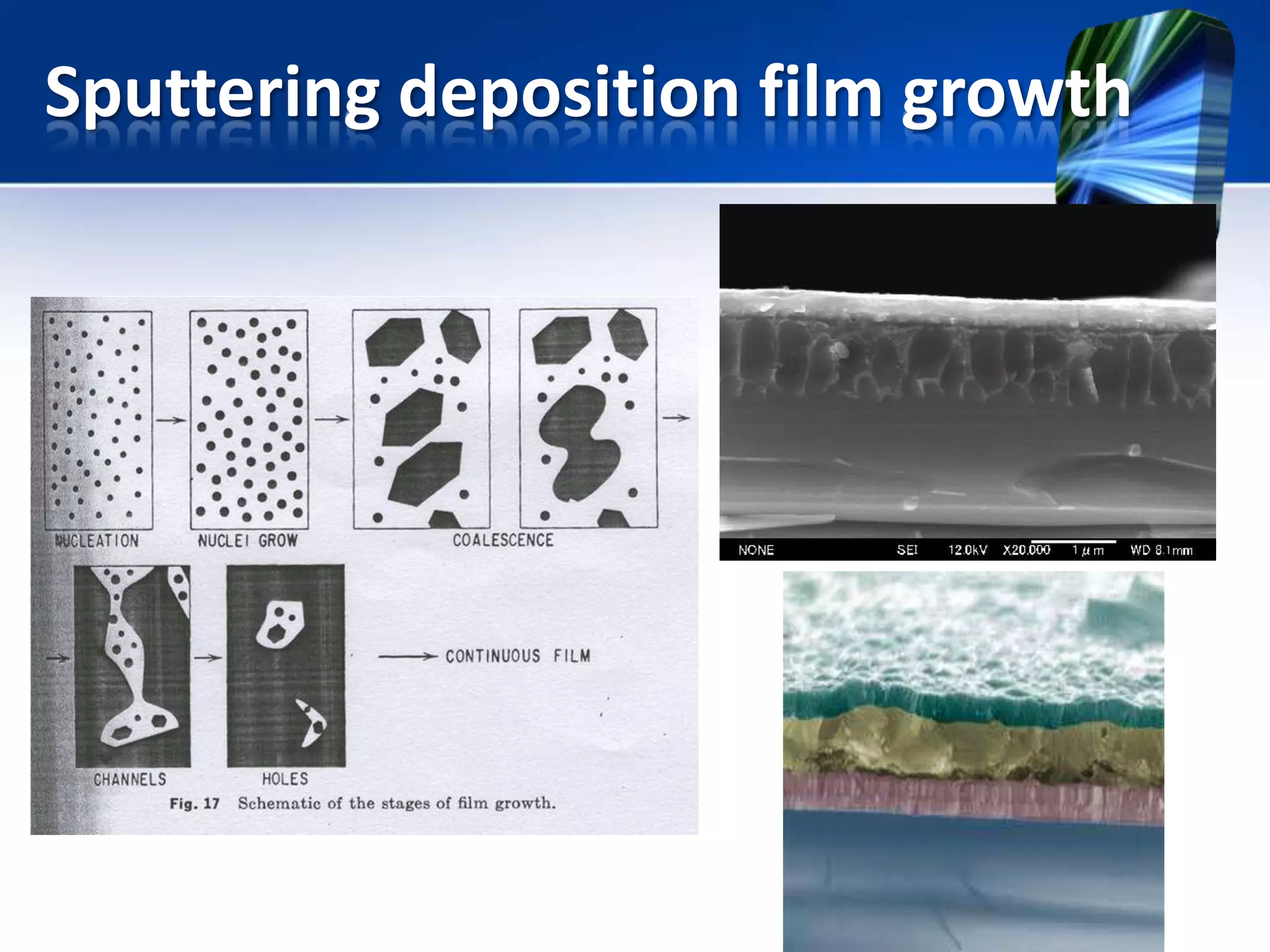 Sputtering deposition film growth

 