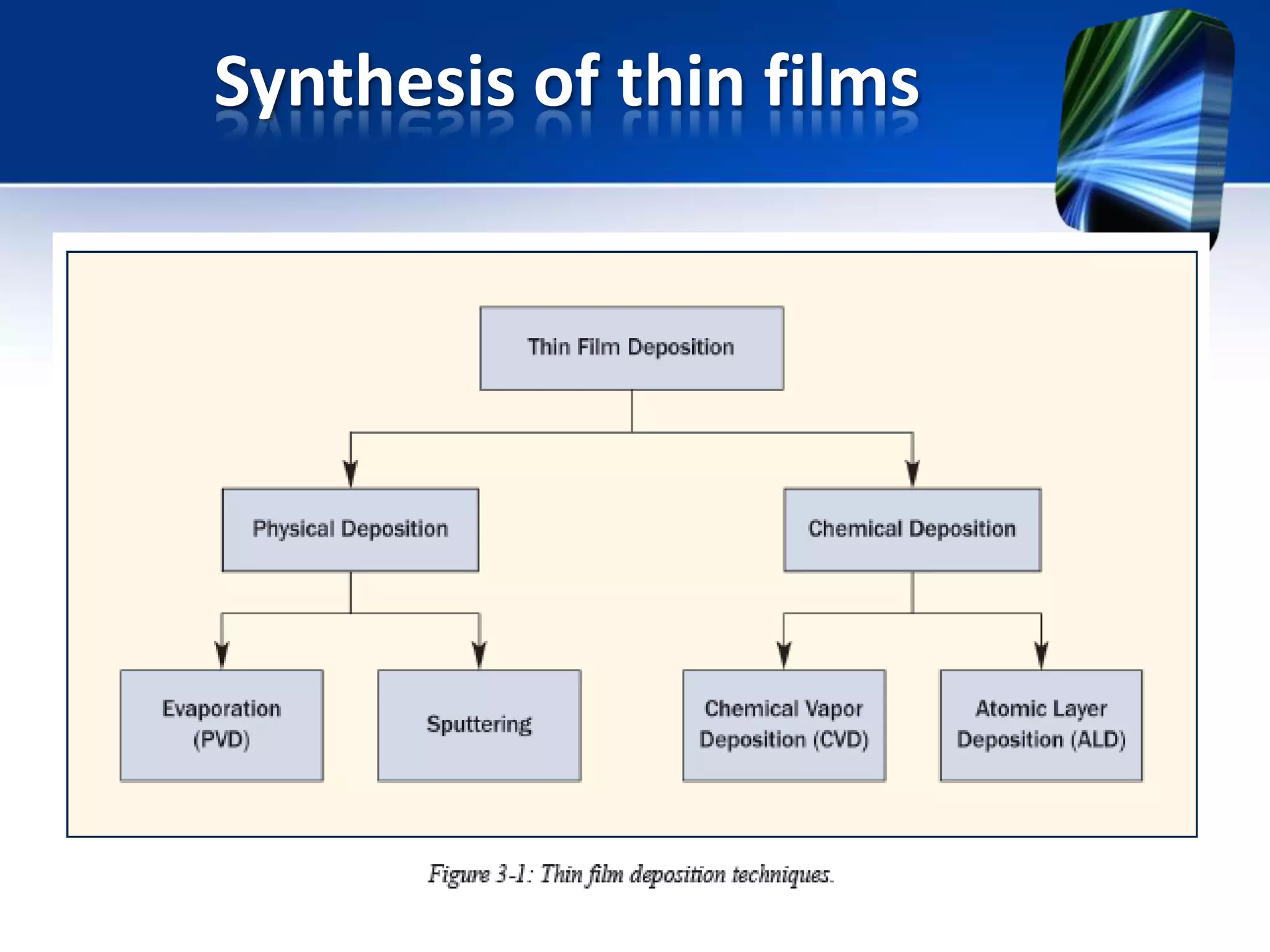 Synthesis of thin films

 