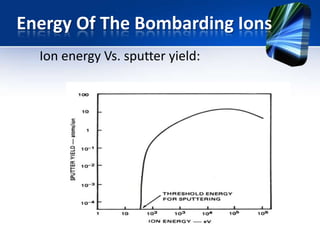 Sputtering process | PPTX