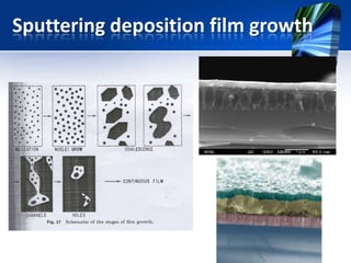 Sputtering deposition film growth

 