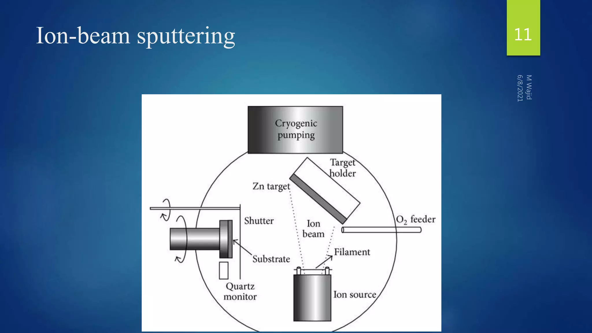 Ion-beam sputtering 11
 