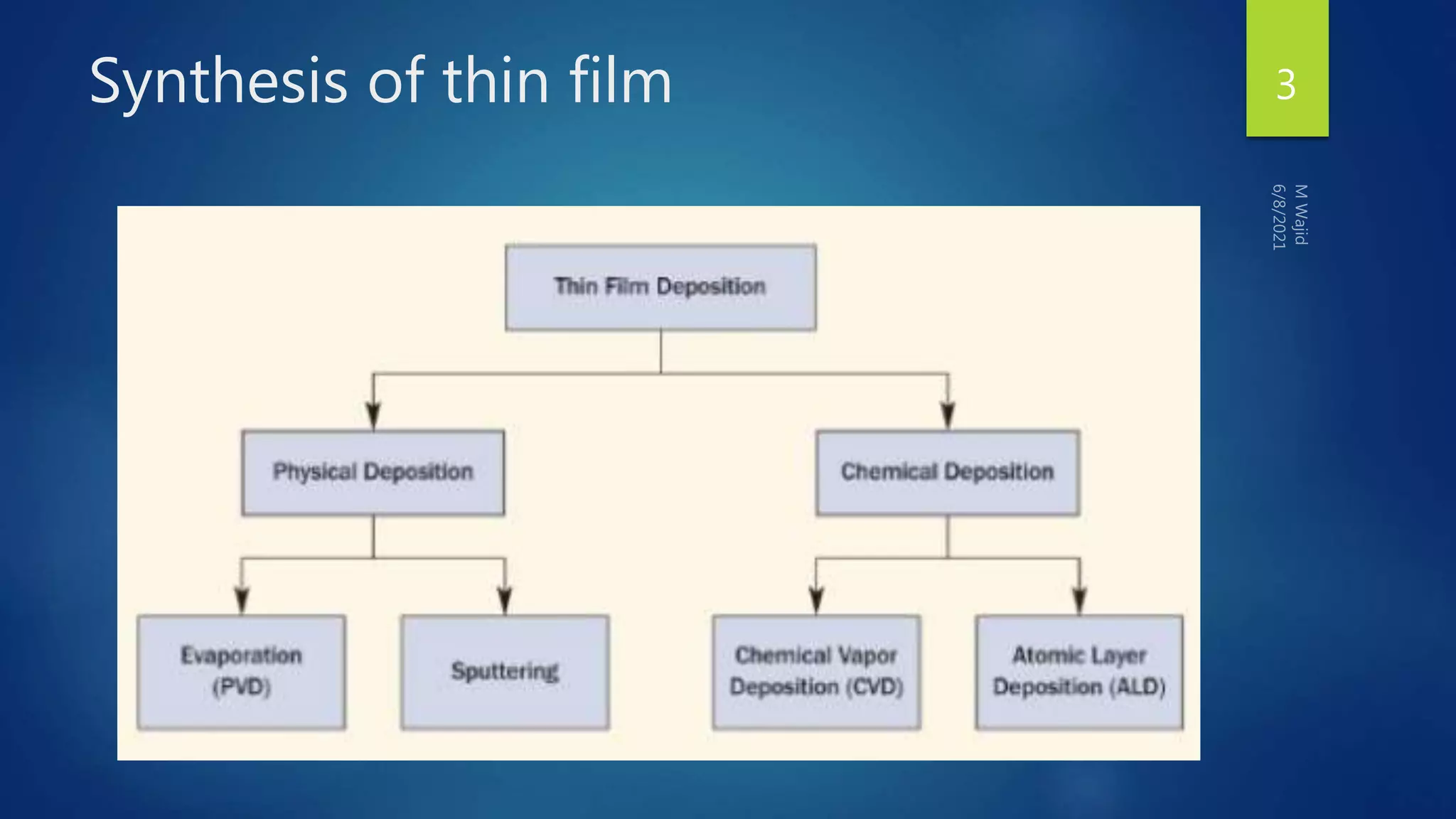 Synthesis of thin film 3
 