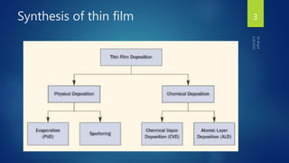 Synthesis of thin film 3
 
