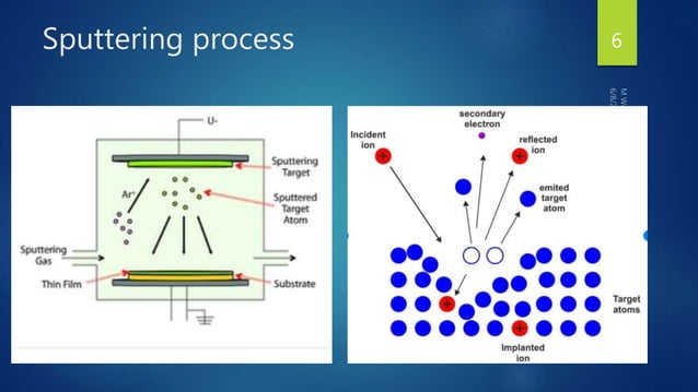 Sputtering process and its types | PPT