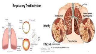 8/21/2015 Fenteng et al 2015 KOGH 5 7
 