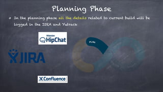 Planning Phase
In the planning phase all the details related to current build will be
logged in the JIRA and Yutrack
 