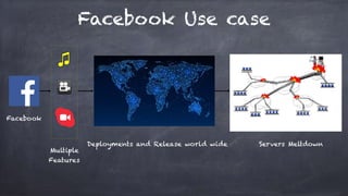 Facebook Use case
Facebook
Deployments and Release world wide Servers Meltdown
Multiple
Features
 