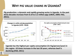 Update on the Smallholder Pig Value Chains Development in Uganda (SPVCD) Project