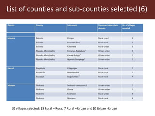 The smallholder pig value chains development in Uganda (SPVCD) project: Where are we now?