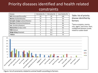 The smallholder pig value chains development in Uganda (SPVCD) project: Where are we now?