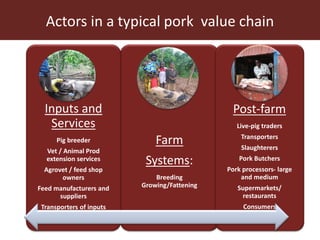 The smallholder pig value chains development in Uganda (SPVCD) project: Where are we now?