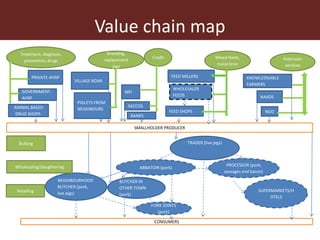 The smallholder pig value chains development in Uganda (SPVCD) project: Where are we now?