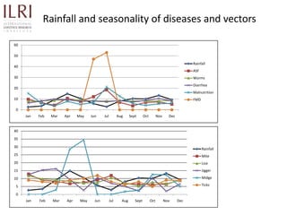 Participatory rapid assessment of animal health and management practices in the Uganda smallholder pig value chain