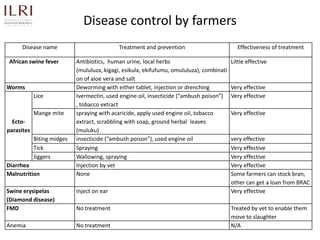 Participatory rapid assessment of animal health and management practices in the Uganda smallholder pig value chain