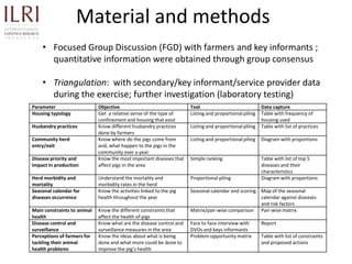 Participatory rapid assessment of animal health and management practices in the Uganda smallholder pig value chain