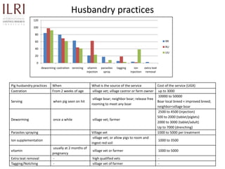 Participatory rapid assessment of animal health and management practices in the Uganda smallholder pig value chain