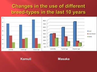 Feeding and breeding systems in the Uganda smallholder pigs value chain